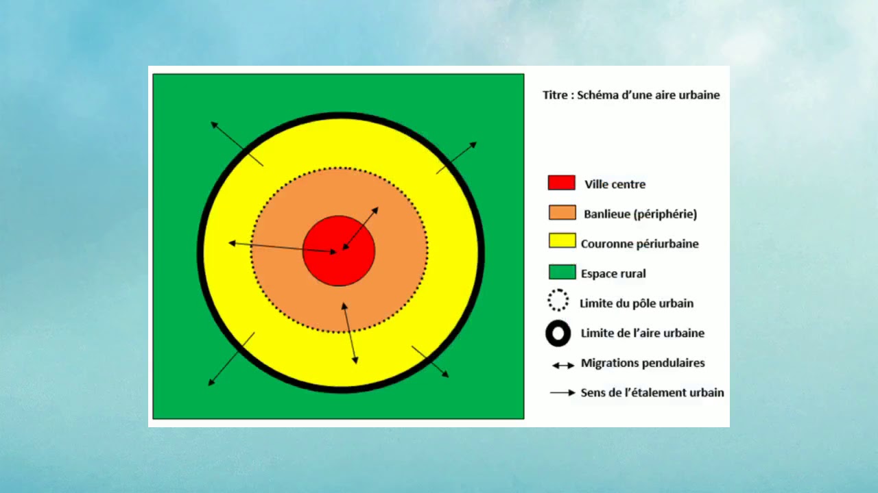 1. Les aires urbaines - Prorévisions