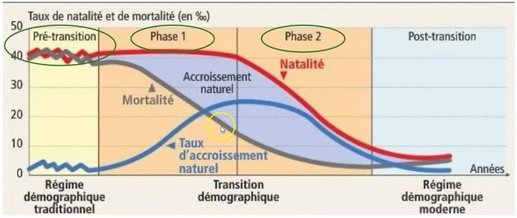 Population et développement : une relation à double sens